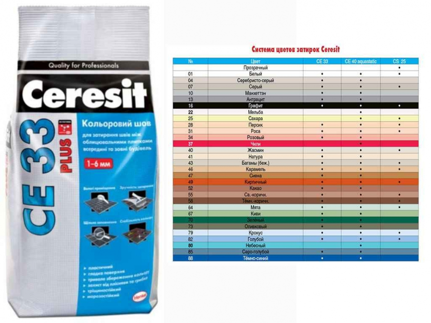 Фуга CERESIT CE33, 
 черный 2 кг в Гомеле